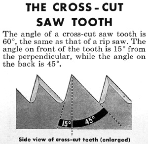 Cross-Cut-Saw-Tooth-Profile