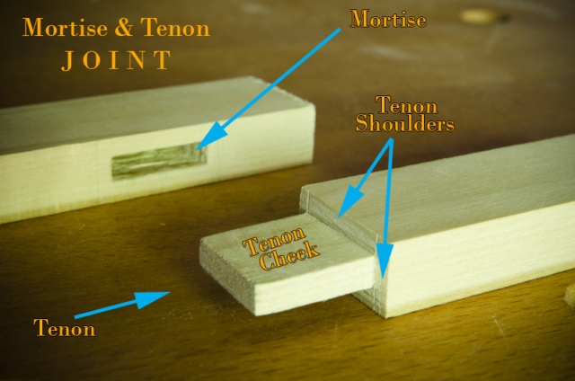 Anatomy Of A Mortise And Tenon Joint Diagram