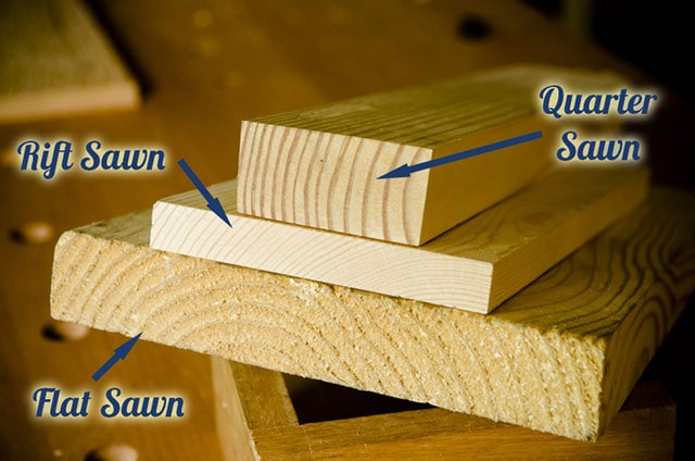 Diagramme montrant le bois scié sur quartier, le bois scié par fente et le bois scié plat