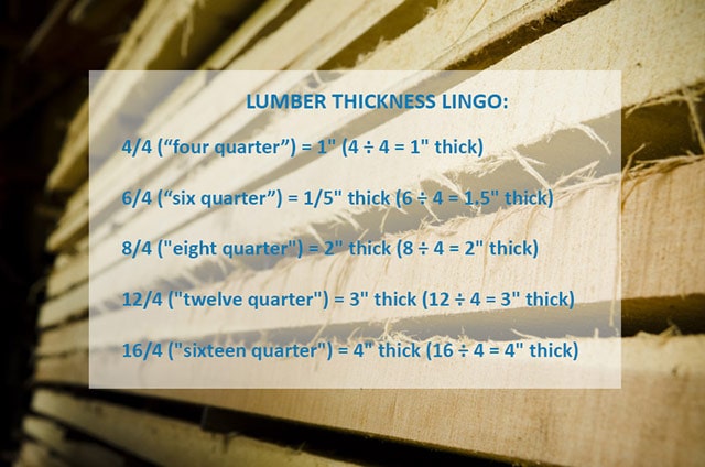 Wood Lumber Thickness Terminology