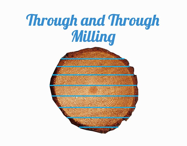 Through And Through Lumber Milling With Quartersawn Wood And Flat Sawn Wood
