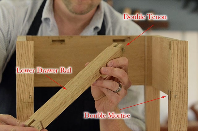 Parts Of A Table Diagram Showing A Double Mortise And Tenon Joint On A Lower Drawer Rail