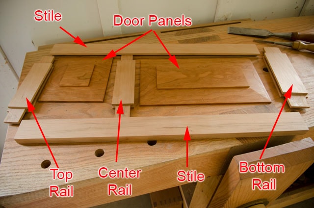 Diagram Frame And Panel Door Parts Construction