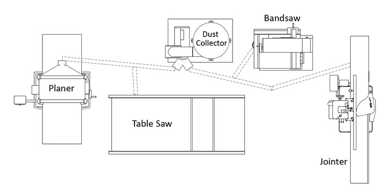 Sketch Plan Of Woodworking Workshop Machines And Dust Collection Plan