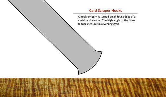 Woodworking Card Scraper Sharpening Graphic Of A Burr Hook